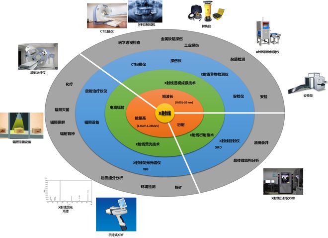 原創|科學、技術、工程、產品差異很大,勿用科研的方法搞產品