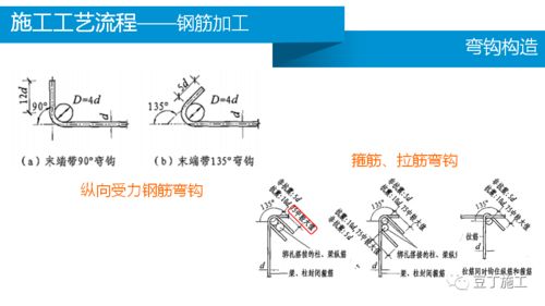大國企的鋼筋工程施工技術管理要點講解,果然都是精華