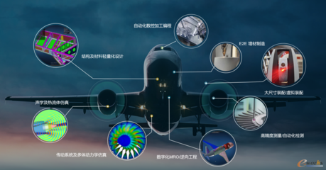 直播預告|釋放數據動能,加速航空質量數據管理進程