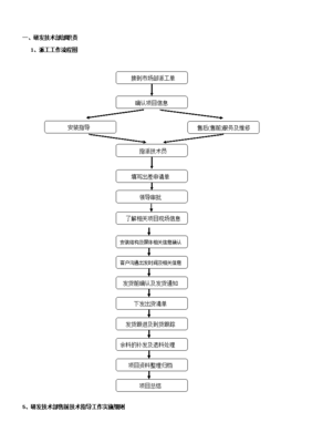 工程部技術人員出差工作職責與作業流程
