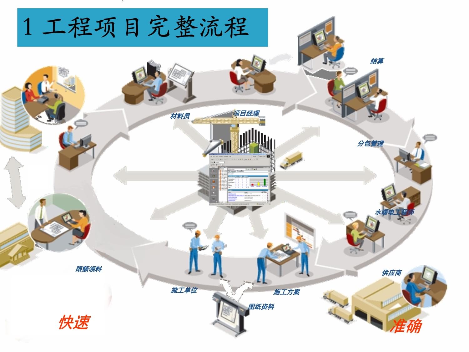 BIM技術工程應用簡介